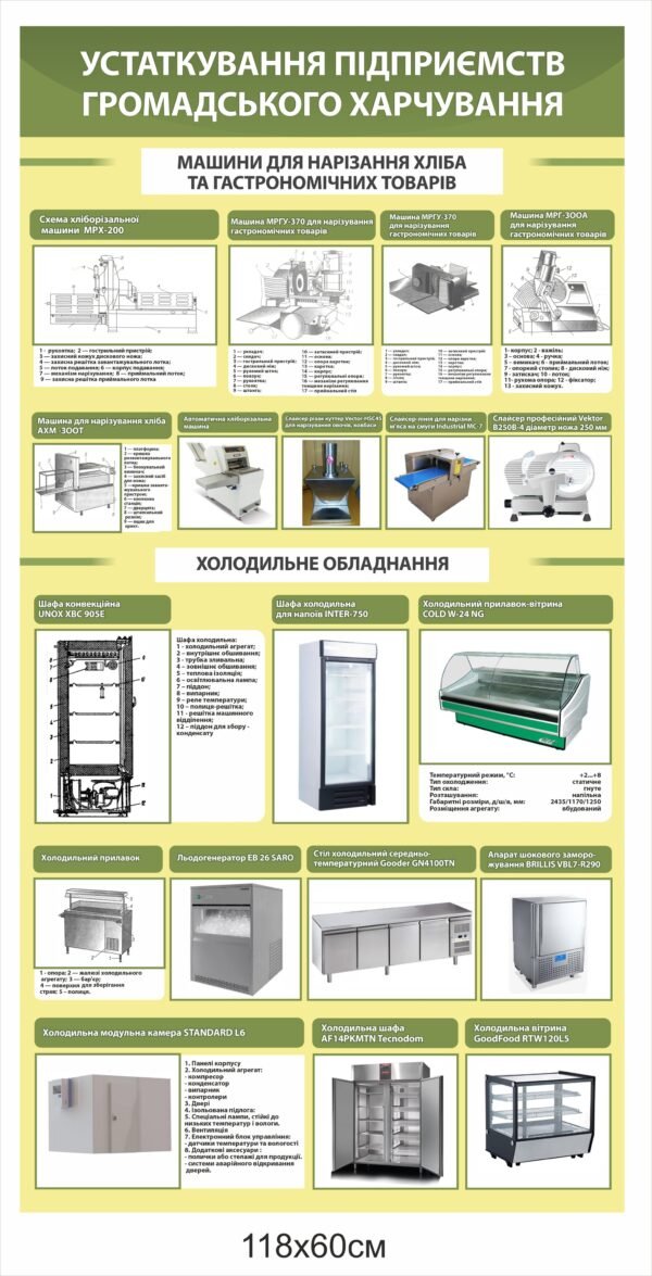 Стенд “Машини для нарізання продовольчих товарів”
