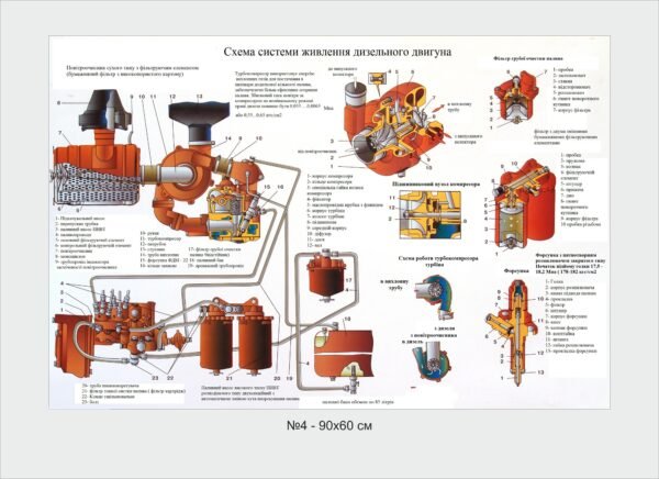 Стенд для ПТУ “Схема дизельного живлення двигуна “