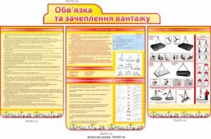 Комплект стендів “Обв’язка та зачеплення вантажу”