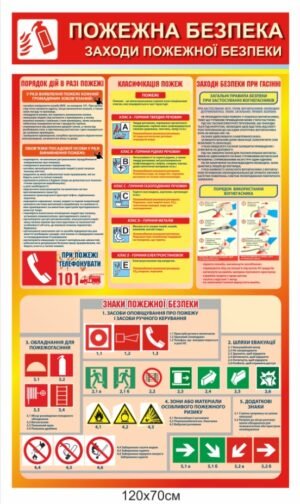 Пластиковий стенд з заходами пожежної безпеки