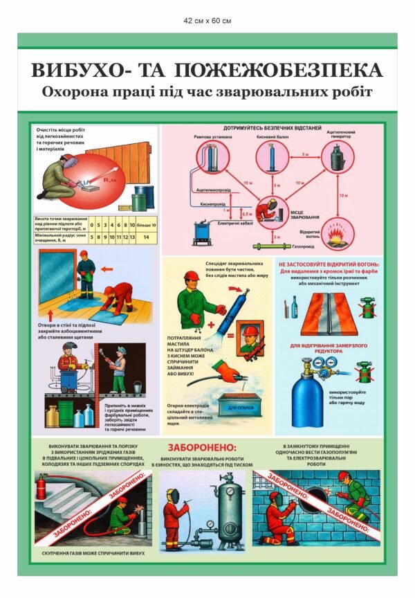 Стенд “Охорона праці під час зварювальних робіт”
