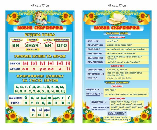 Стенди для НУШ “Мовна скарбничка”