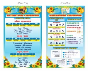 Стенди для НУШ “Математична скарбничка”