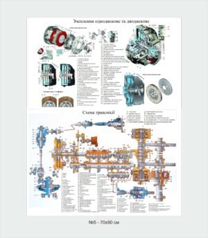 Стенд для ПТУ “Ситема зчеплення “
