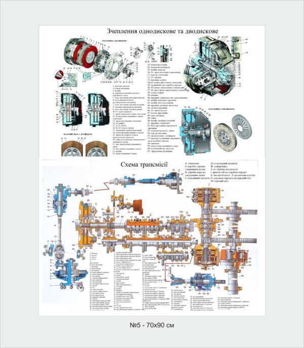 Стенд для ПТУ “Ситема зчеплення “