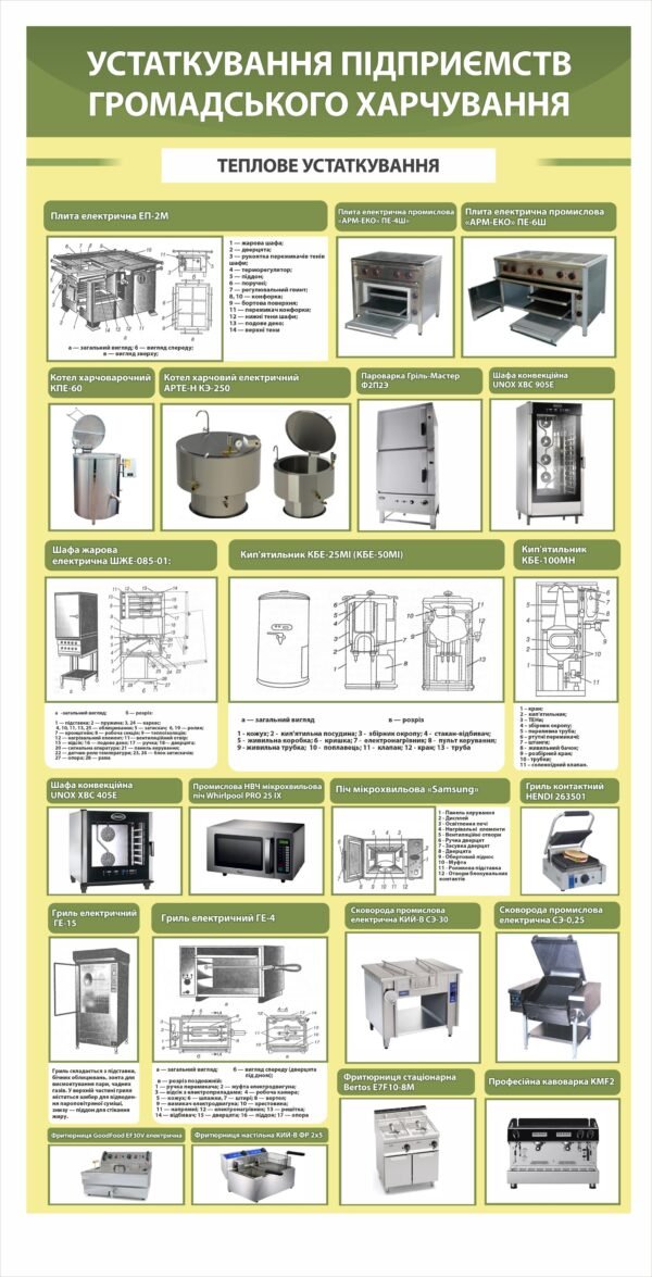 Стенд для ПТУ “Теплове устаткування”