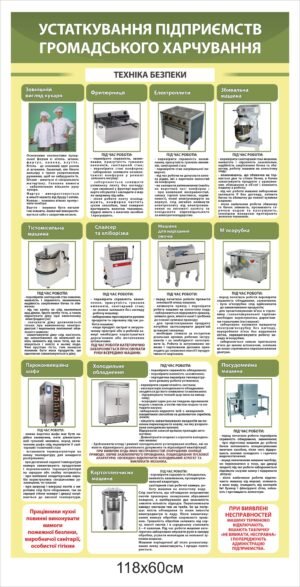 Стенд “Техніка безпеки на кухні”