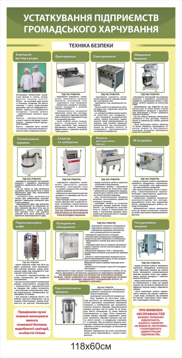 Стенд “Техніка безпеки на кухні”