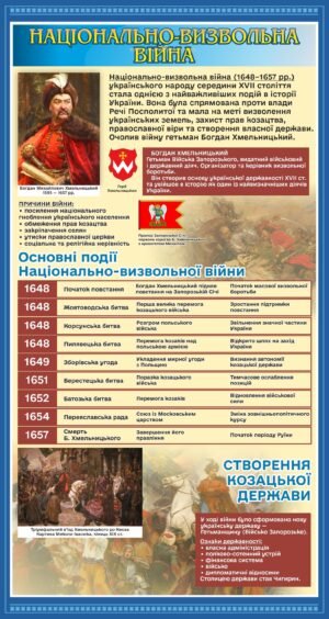 Стенд “Національно-визвольна війна”