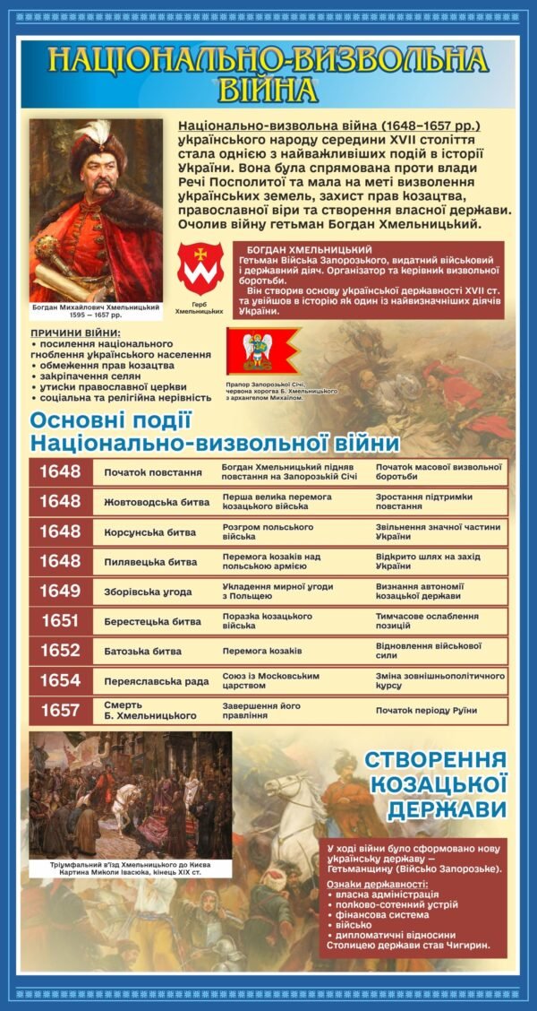 Стенд “Національно-визвольна війна”