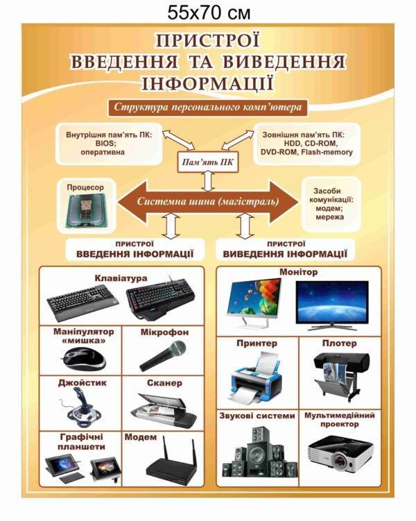 Пластиковий стенд “Пристрої для введення та виведення інформації”