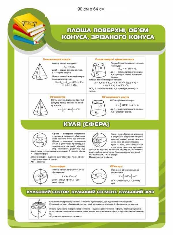 Стенд “Площа поверхі конуса”