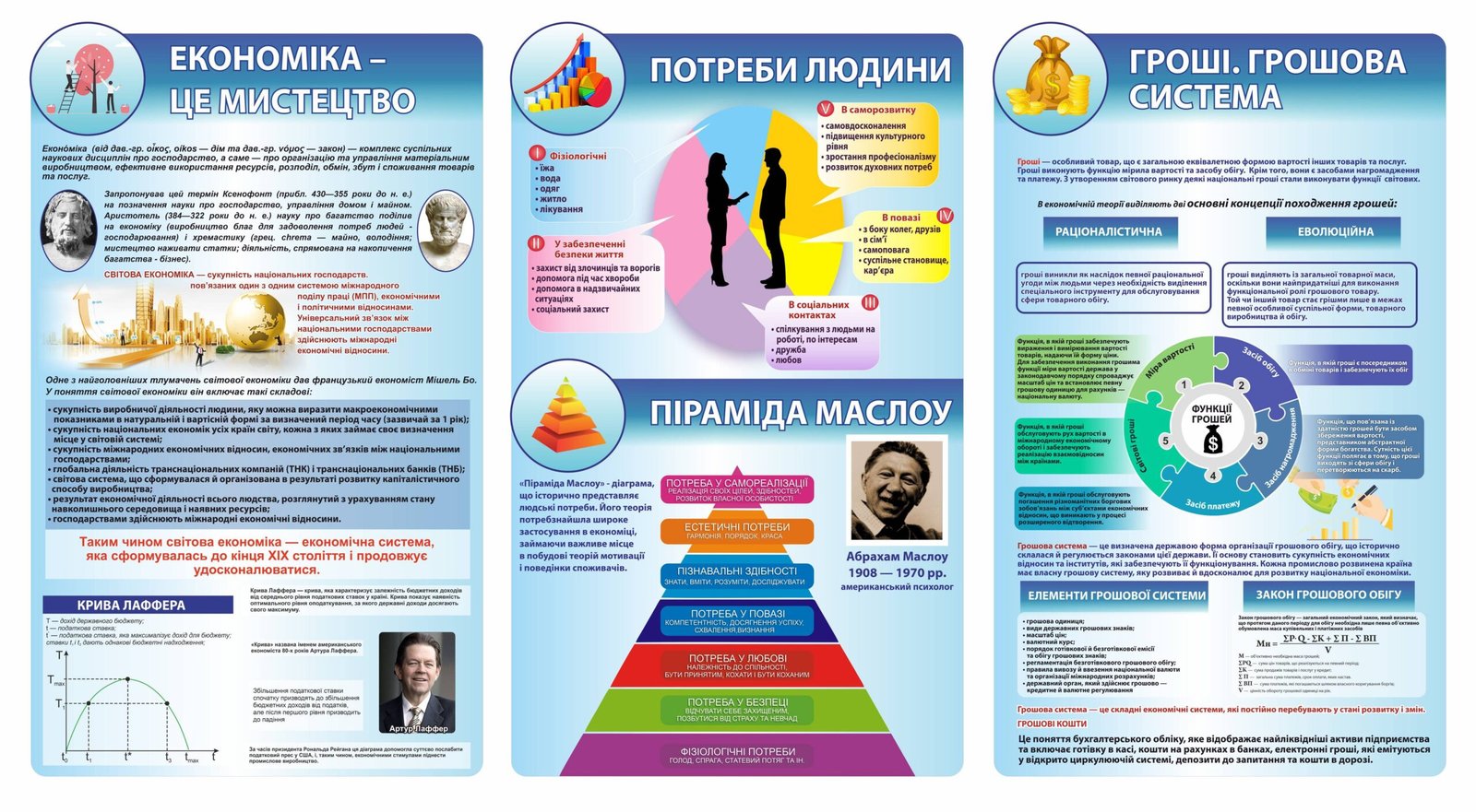 Комплект стендів "Основи економіки"