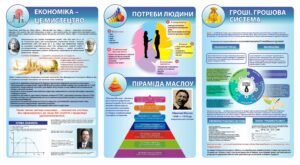 Комплект стендів “Основи економіки”