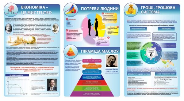 Комплект стендів “Основи економіки”