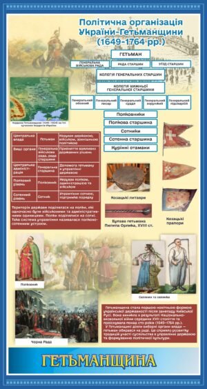 Стенд з історії “Гетьманщина”