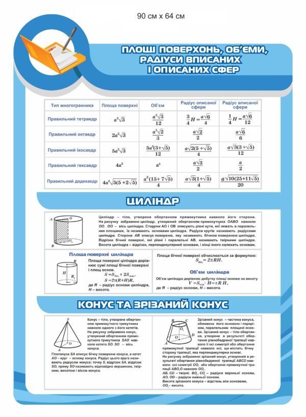 Стенд “Площі поверхонь, обьєми та радіус”