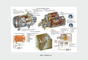 Стенд “Електрообладнання трактора”