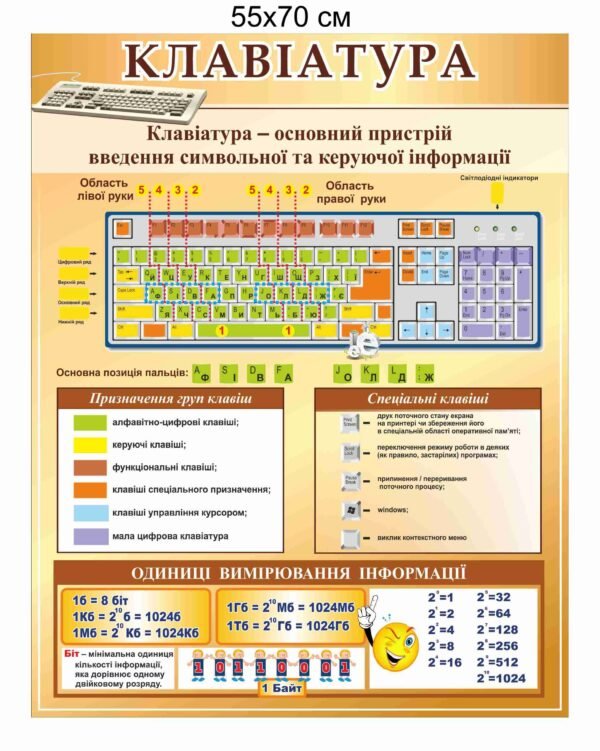Стенд для кабінету інформатики “Кавіатура”