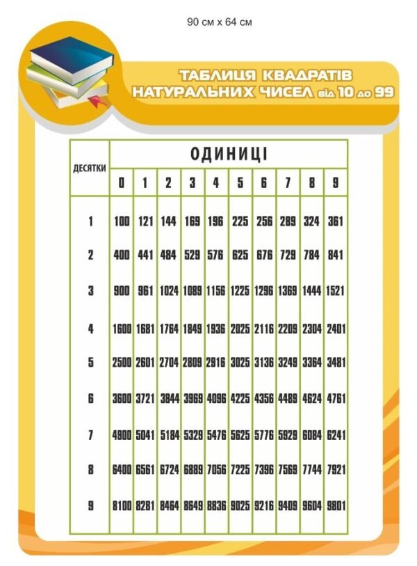 Стенд “Таблиця квадратів натуральних чісел”