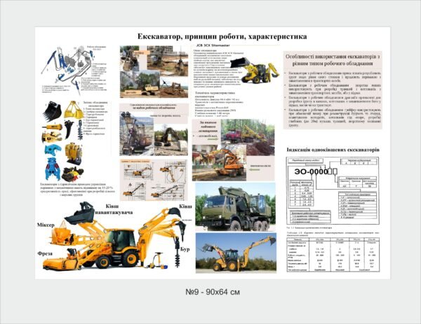 Стенд “Принцип роботи екскаватора”