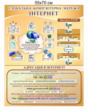 Стенд для кабінету інформатики “Інтернет”
