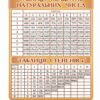 Стенд “Таблиця степенів та квадратних натуральних чисел”