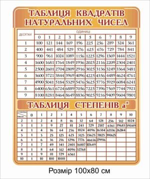 Стенд “Таблиця степенів та квадратних натуральних чисел”