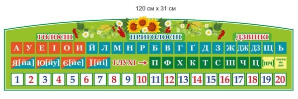 Стенд для НУШ “Голосні та приголосні”