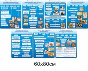 Комплект стендів «Кондитерські технології»