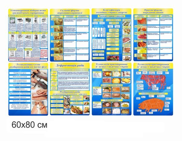 Стенди “Основи кулінарної обробки продуктів”