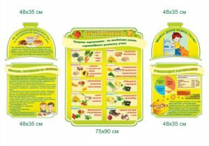 Стенди “Вітаміни та здорове харчування”