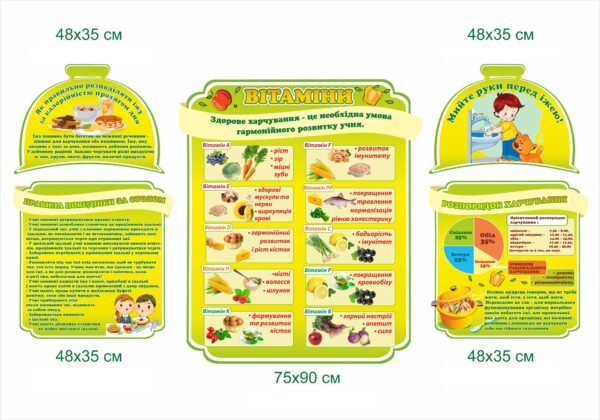 Стенди “Вітаміни та здорове харчування”