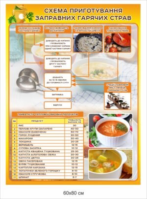 Стенд “Приготування заправських гарячих страв”