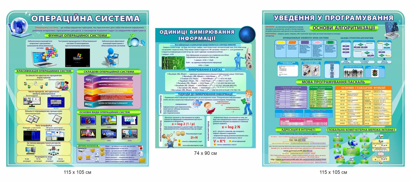 Комплект пластикових стендів «Основи інформатики»