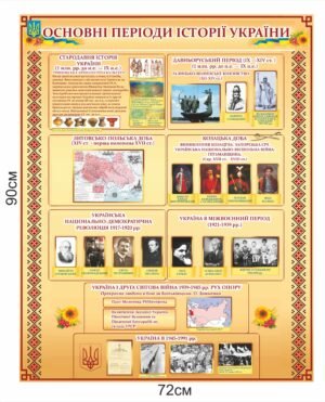 Довідковий стенд “Основні періоди історії України”