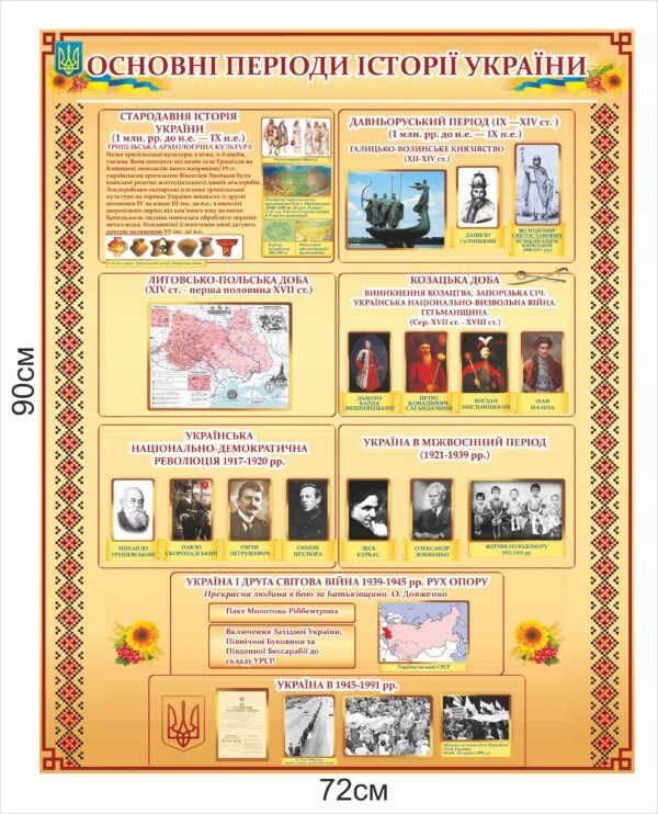 Довідковий стенд “Основні періоди історії України”