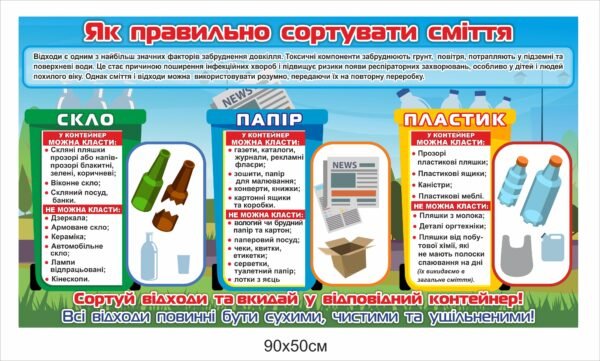 Стенд пластиковий “Як правильно сортувати сміття”