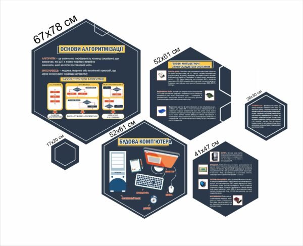 Комплекс стендів “Основи алгоритмізації”