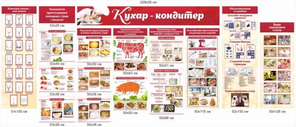 Стенди пластикові з професії “Кухар-кондитер”