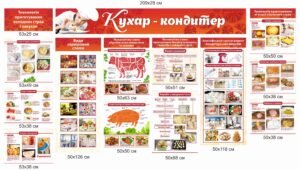 Стенди з професії “Кухар-кондитер”