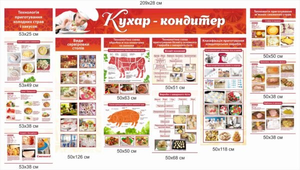 Стенди з професії “Кухар-кондитер”