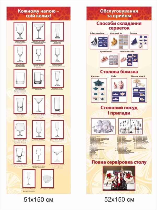 Стенди “Обслуговування та сервирація”