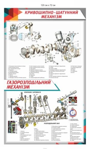 Стенд “Газовий та криво-шатунний механізм”