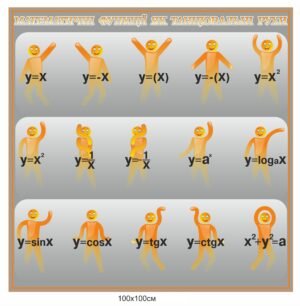 Стенд “Математичні функції які танцюють рухи”