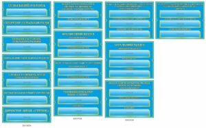 Набір табличок для сільської ради