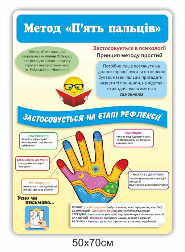 Медичні стенди