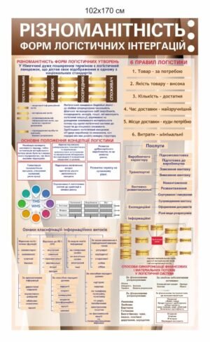 Стенд “Форми логістичних інтеграцій”