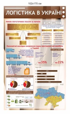 Стенд “Логістика в Україні”
