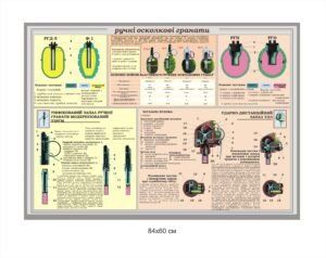 Інфопанель “Ручні осколкові гранати”